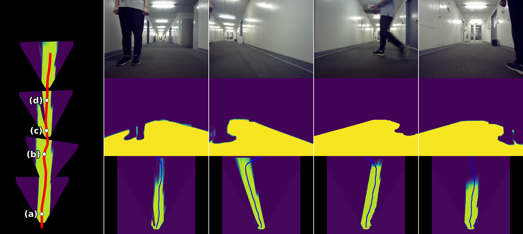 Dynamic obstacle avoidance indoors