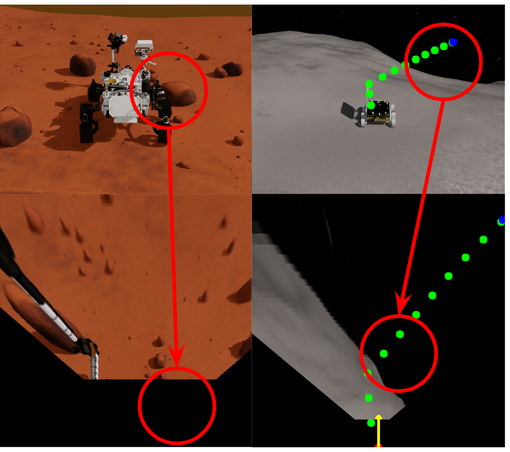 Simulation failures